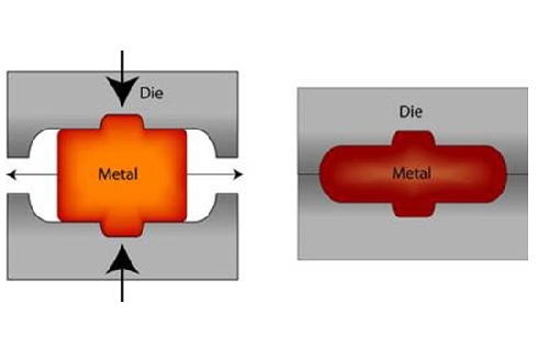  پارامترهای موثر در قالبهای فورج سرد و گرم