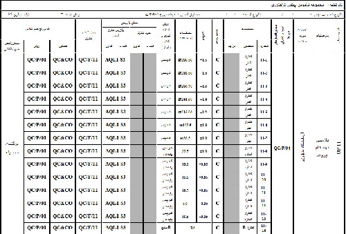 پروژه تحقیق _ طرح کنترل (Control Plan) برای دنده فلایویل