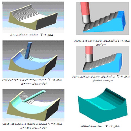  فرآیند ماشین کاری چند محوره ، انتخاب نوع و مسير حركت ابزار 