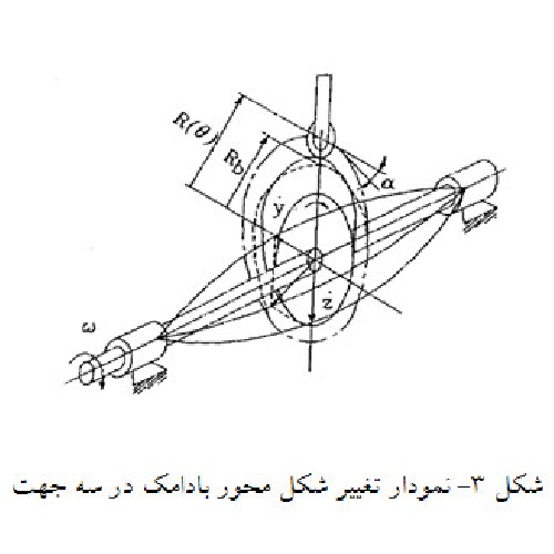 تحقیق _ بادامک 