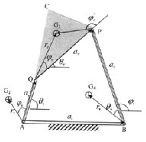 تحقیق _ بهینه سازی نیروهای لرزشی مکانیزم چهارمیله در فضای محدود  با استفاده از الگوریتم ژنتیک