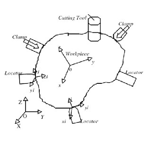 تحقیق _ تعیین مینیمم نیروهای متصل کننده جهت ایجاد اتصالات محکم دینامیکی
