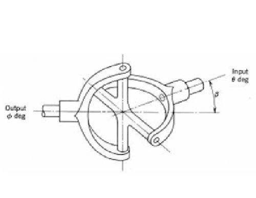 تحقیق _ بررسی کوپلینگ های یونیورسال و شبیه سازی مکانیزم در مته های چند گانه 
