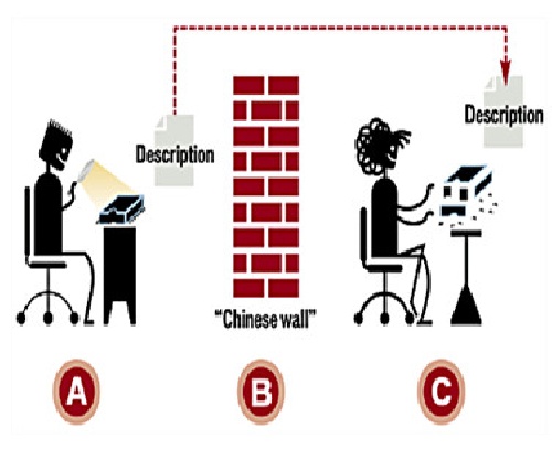 فرآیند تولید محصول با استفاده از روش مهندسی معکوس