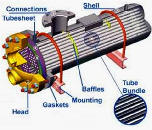  طراحی مبدل های حرارتی  تاسیسات مراکز صنعتی با استفاده از نرم افزارهای ( Aspen B-jac و  HTFS)