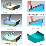  فرآیند ماشین کاری چند محوره ، انتخاب نوع و مسير حركت ابزار 